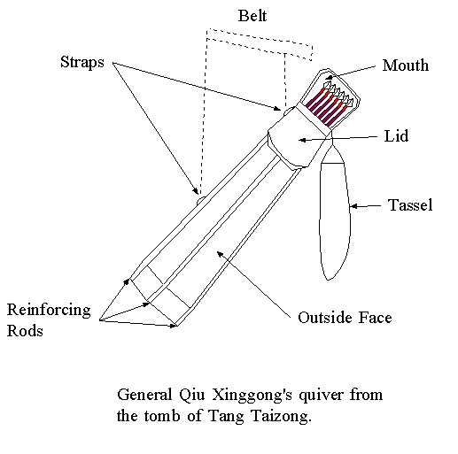 Figure 2 General Qiu Xinggong's quiver from the tomb of Tang Taizong