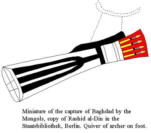 Figure 8 Quiver of a Mongol archer on foot.